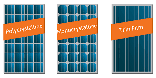 UNDERSTANDING SOLAR MODULE TYPES